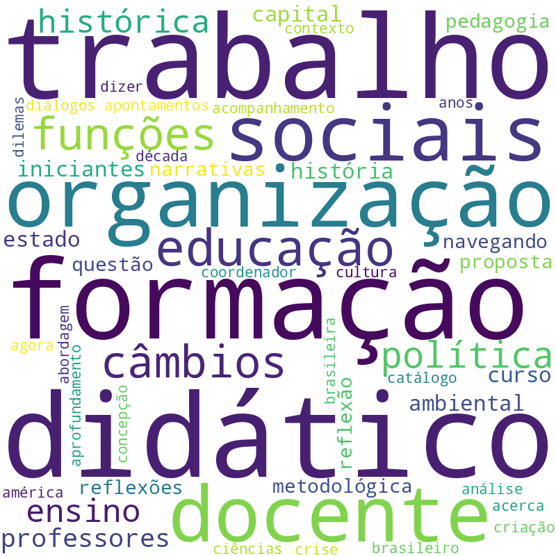 Nuvem de termos dos títulos das publicações