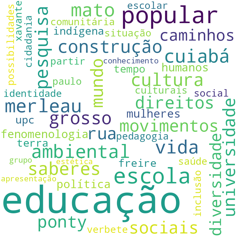 Nuvem de termos dos títulos das publicações