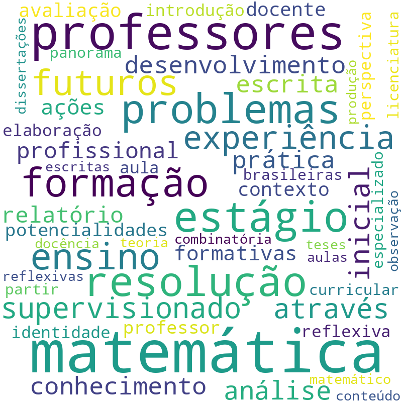 Nuvem de termos dos títulos das publicações