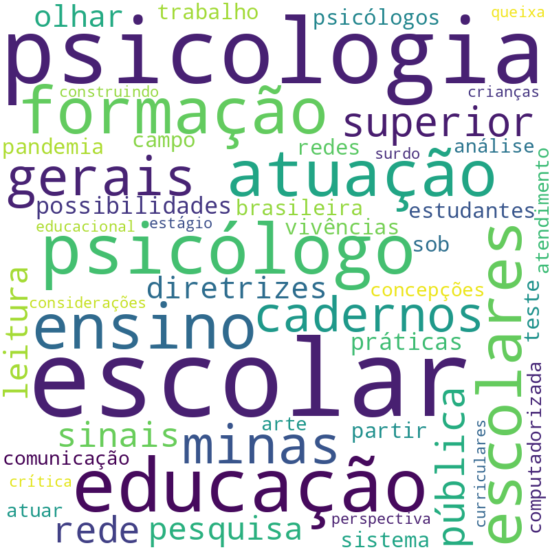 Nuvem de termos dos títulos das publicações