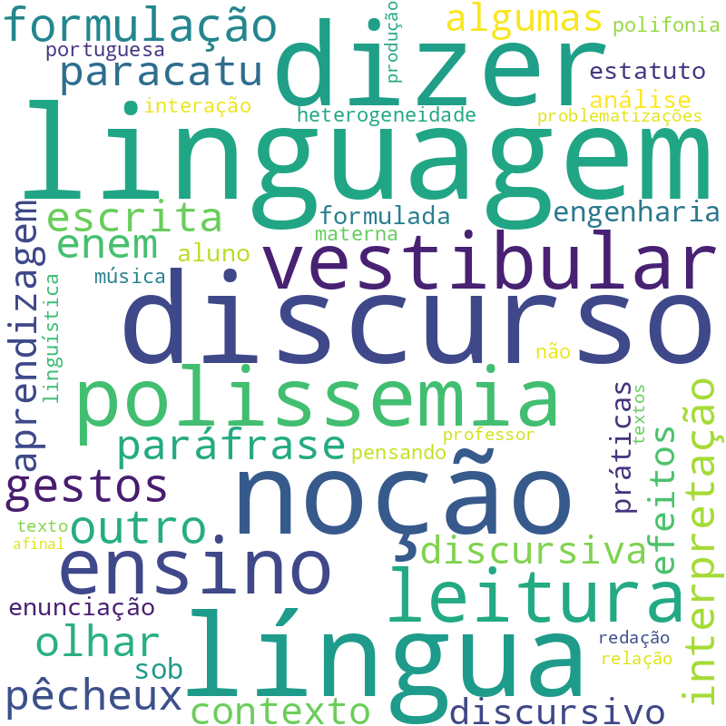 Nuvem de termos dos títulos das publicações