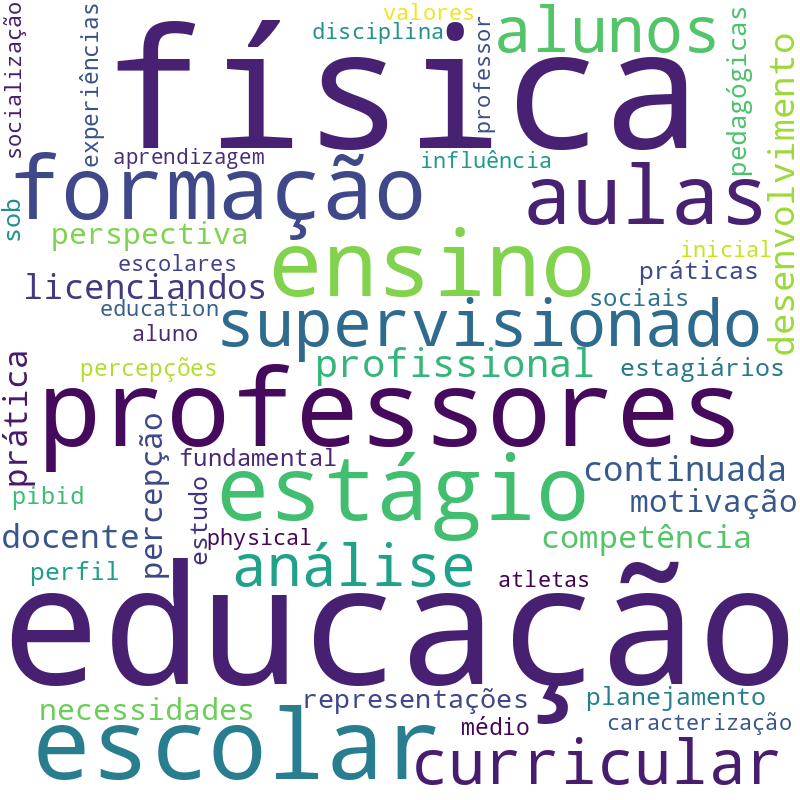 Nuvem de termos dos títulos das publicações