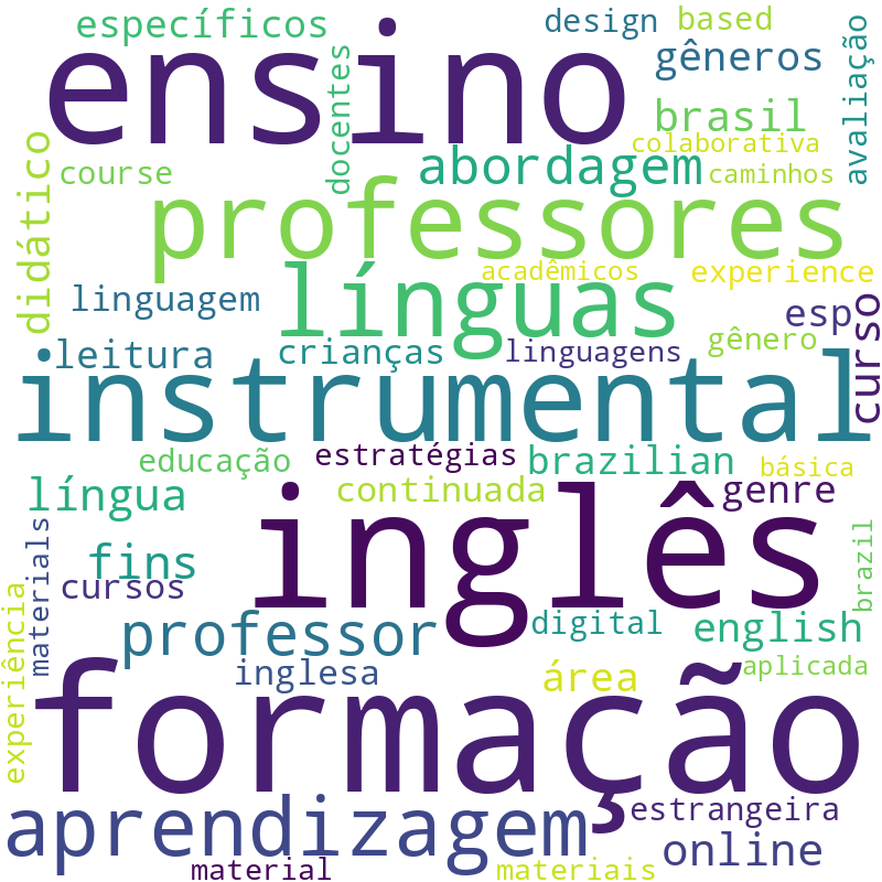 Nuvem de termos dos títulos das publicações