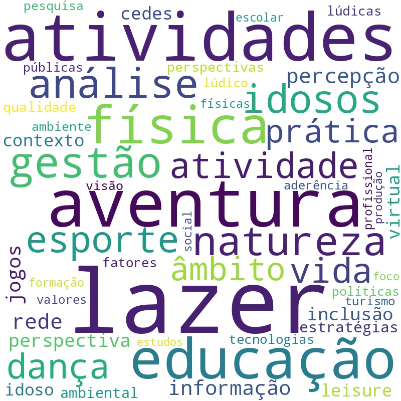 Nuvem de termos dos títulos das publicações