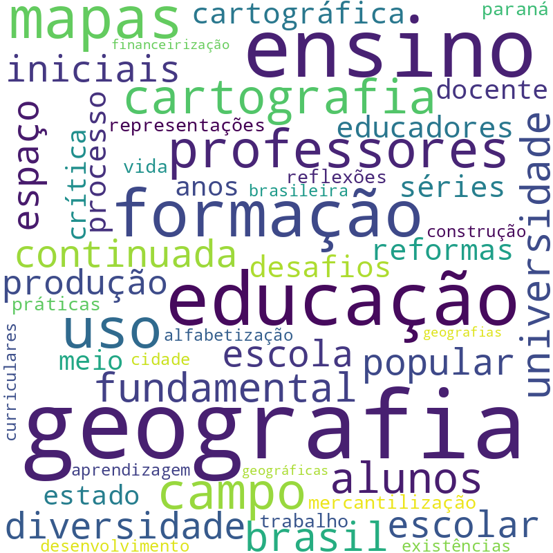 Nuvem de termos dos títulos das publicações