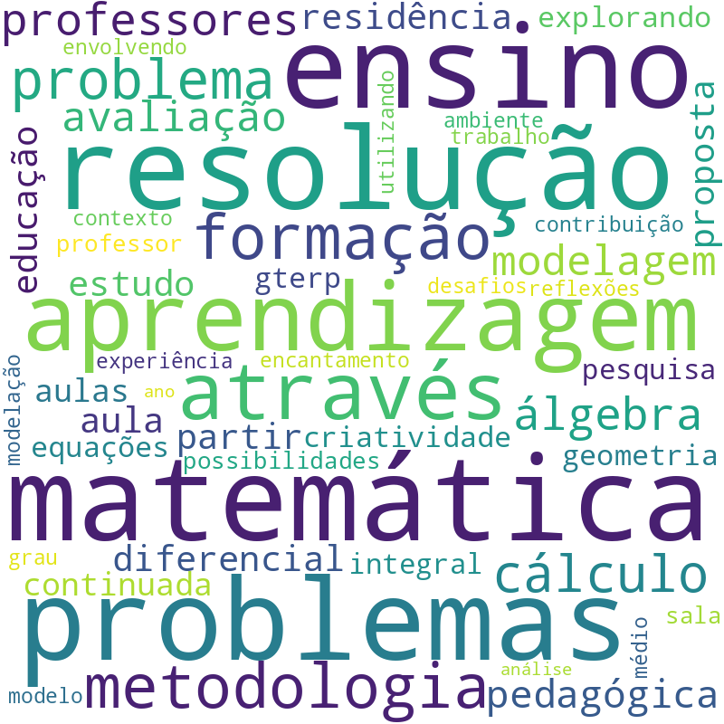 Nuvem de termos dos títulos das publicações