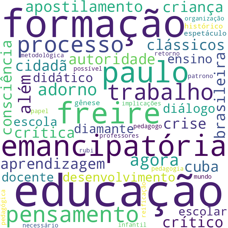 Nuvem de termos dos títulos das publicações