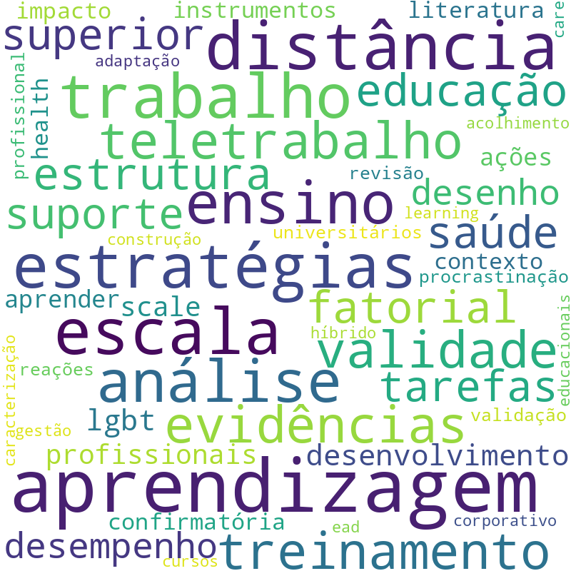 Nuvem de termos dos títulos das publicações