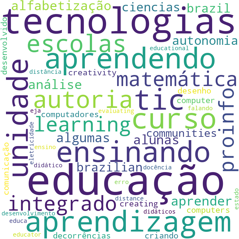 Nuvem de termos dos títulos das publicações