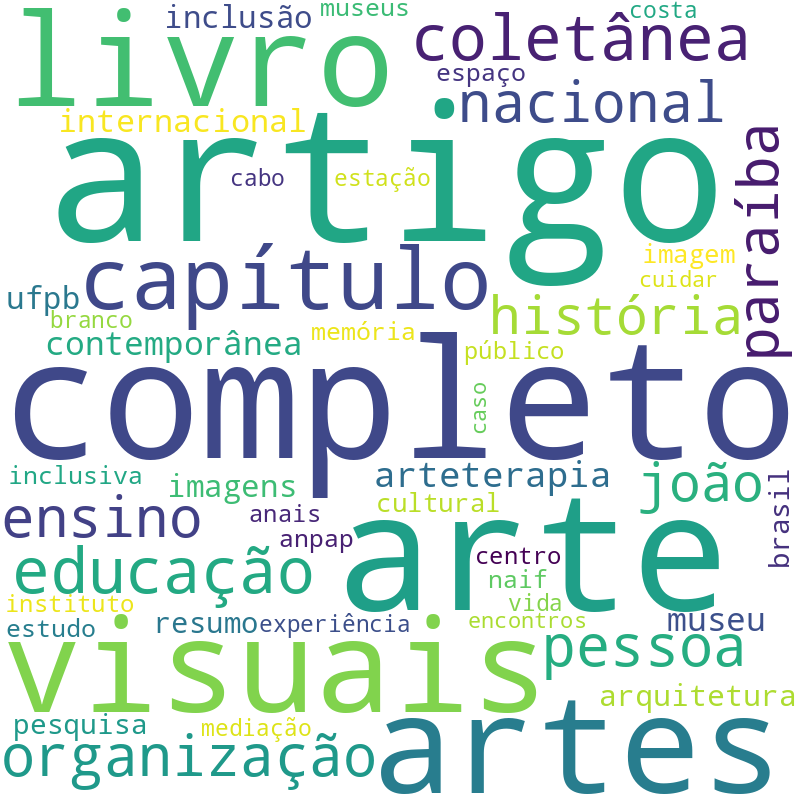 Nuvem de termos dos títulos das publicações