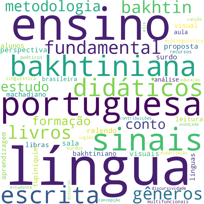 Nuvem de termos dos títulos das publicações