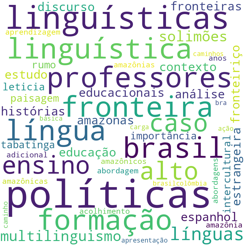 Nuvem de termos dos títulos das publicações