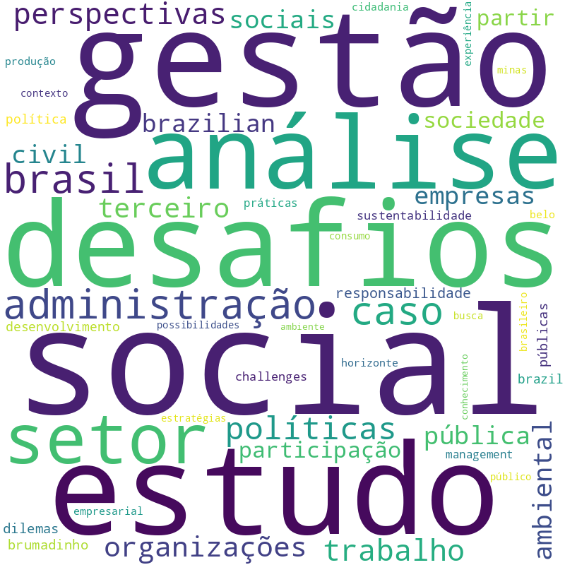 Nuvem de termos dos títulos das publicações