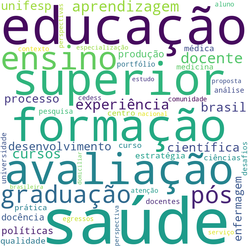 Nuvem de termos dos títulos das publicações