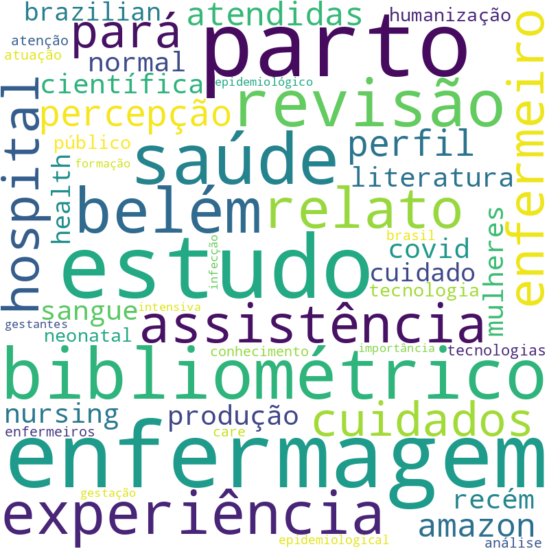 Nuvem de termos dos títulos das publicações