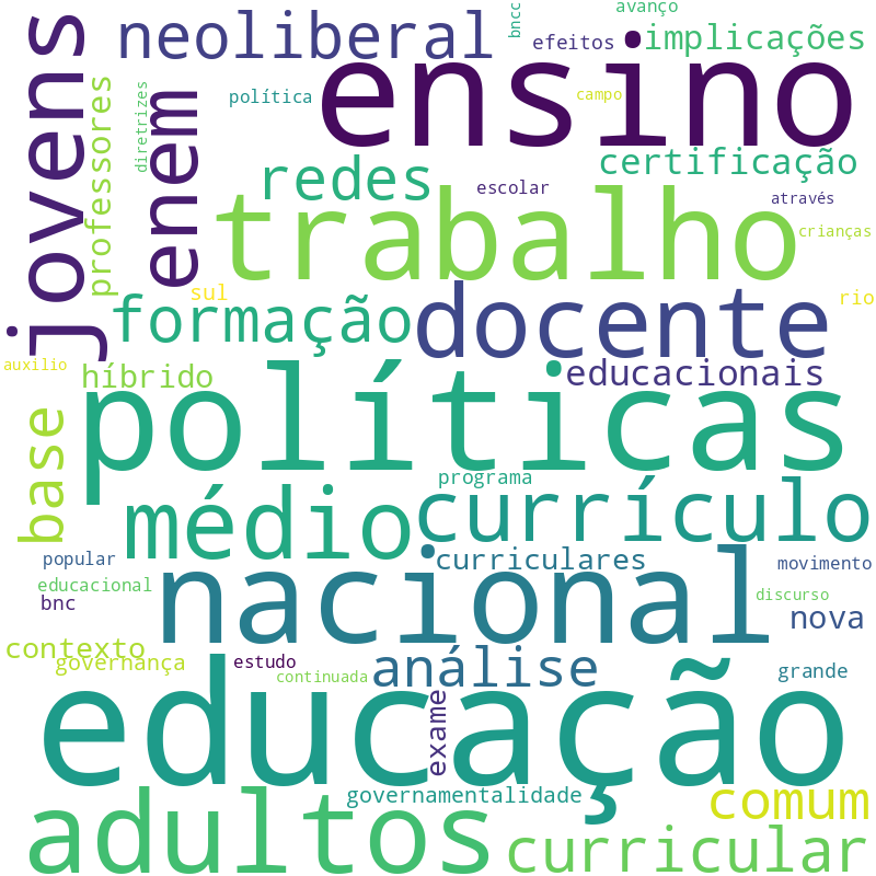 Nuvem de termos dos títulos das publicações