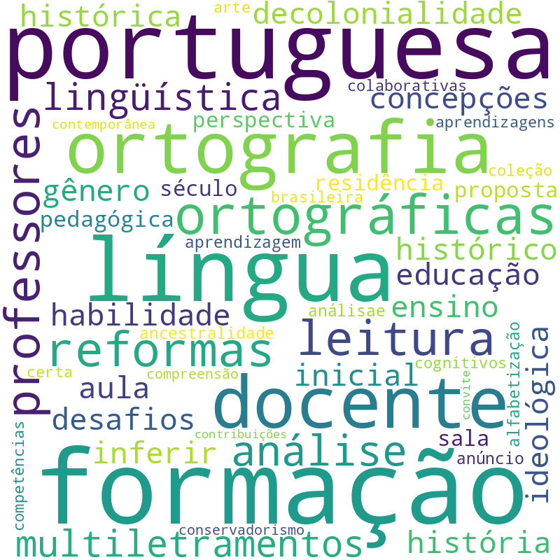 Nuvem de termos dos títulos das publicações
