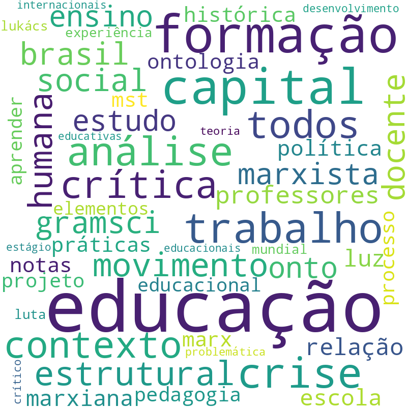 Nuvem de termos dos títulos das publicações