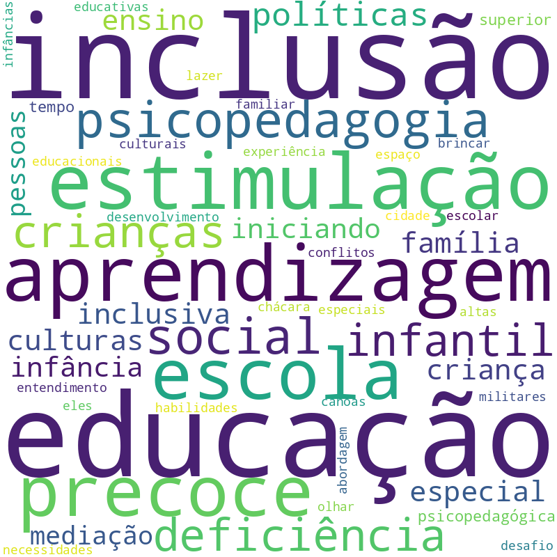 Nuvem de termos dos títulos das publicações