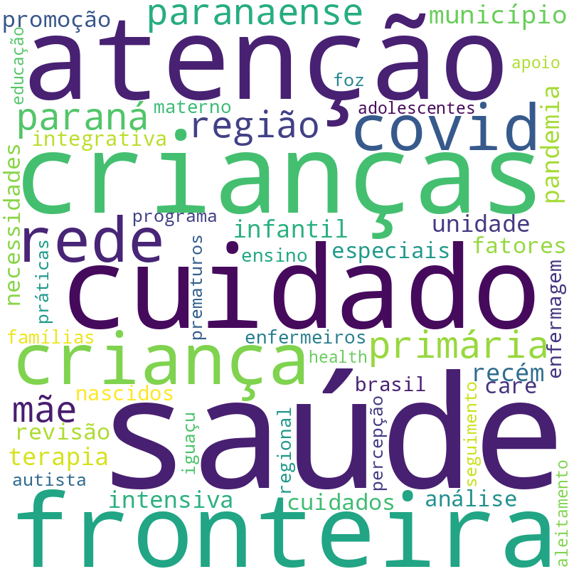 Nuvem de termos dos títulos das publicações