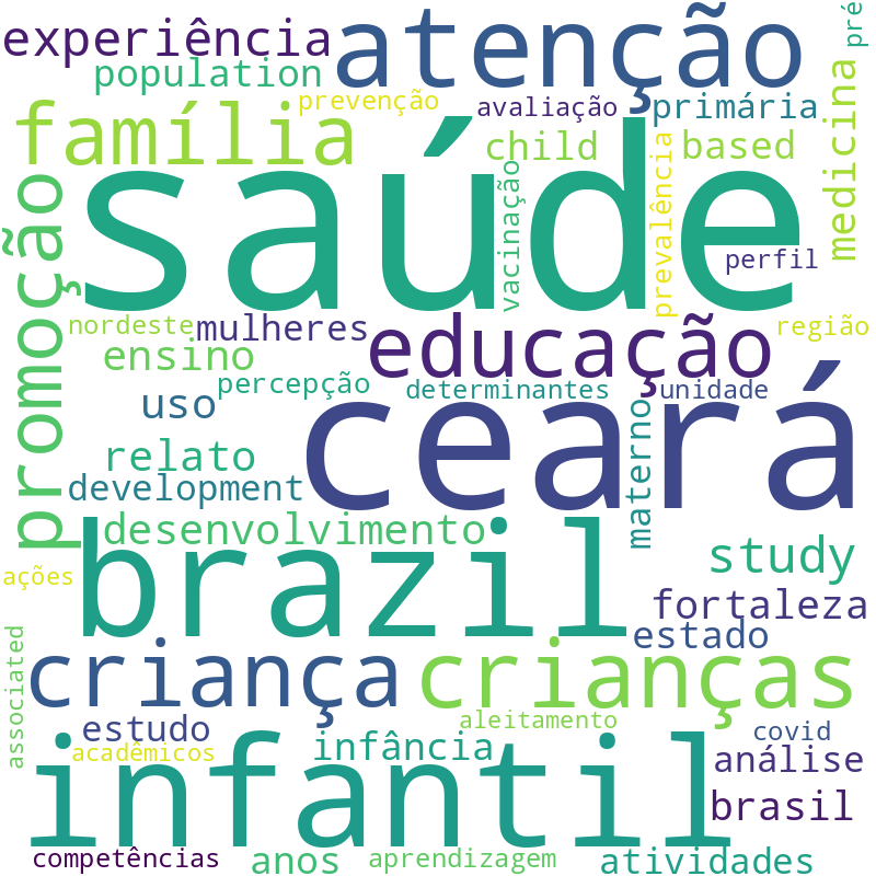 Nuvem de termos dos títulos das publicações