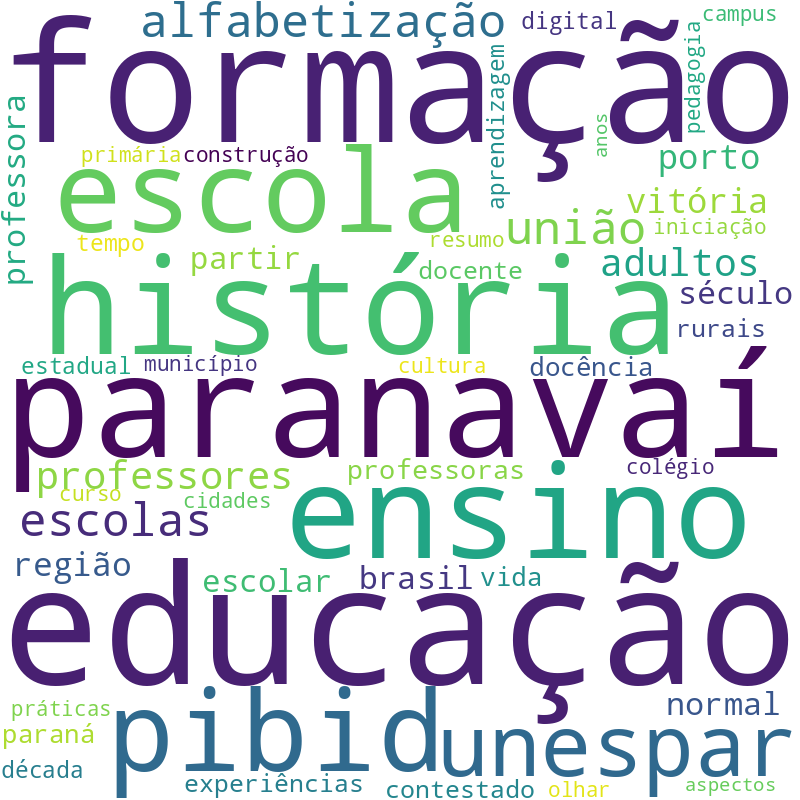 Nuvem de termos dos títulos das publicações