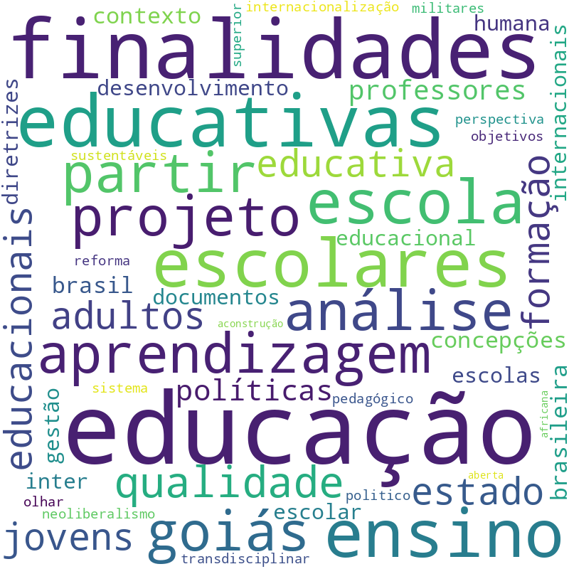 Nuvem de termos dos títulos das publicações