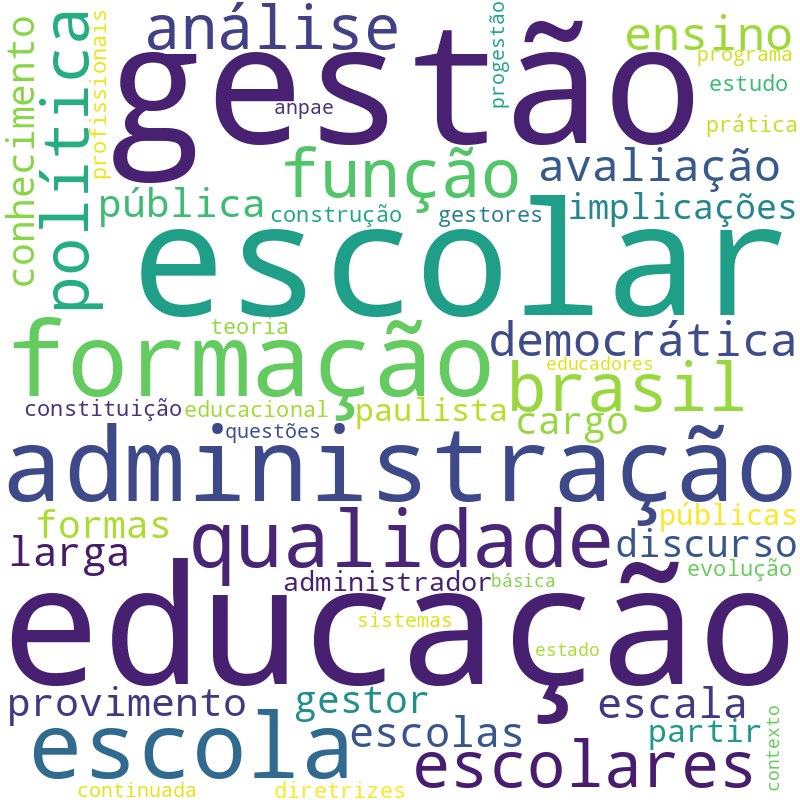 Nuvem de termos dos títulos das publicações