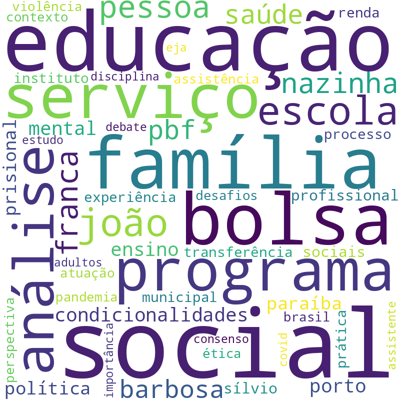 Nuvem de termos dos títulos das publicações