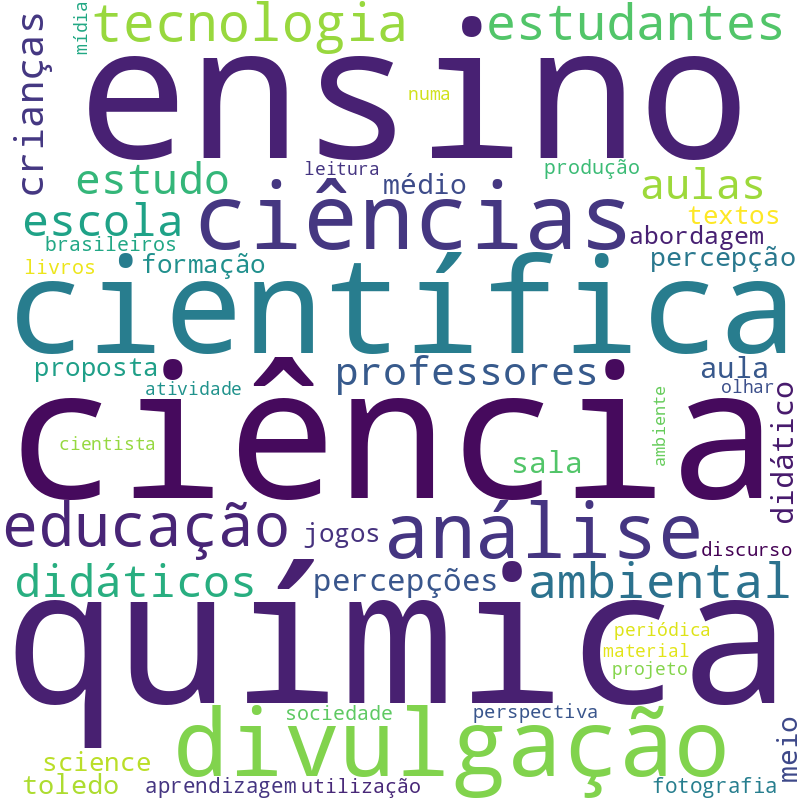 Nuvem de termos dos títulos das publicações