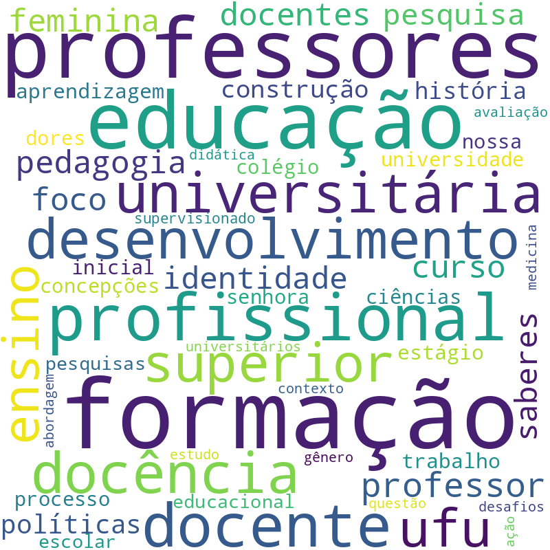 Nuvem de termos dos títulos das publicações