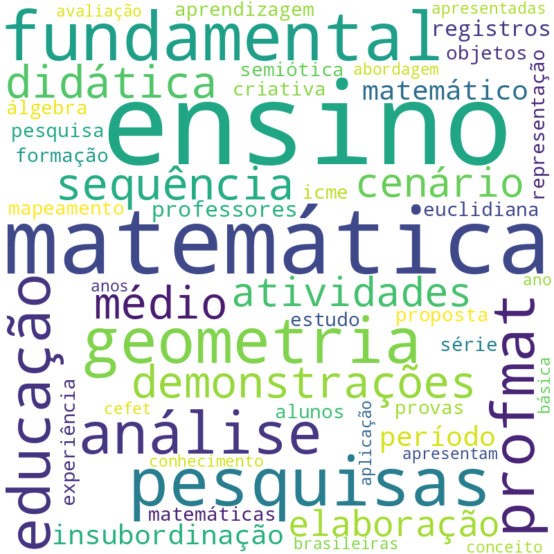 Nuvem de termos dos títulos das publicações