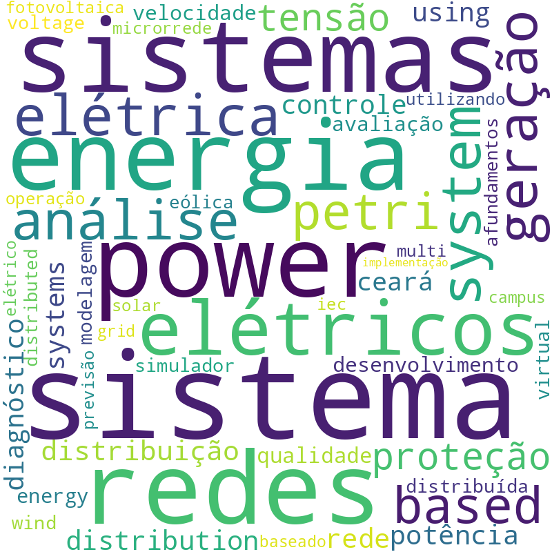 Nuvem de termos dos títulos das publicações