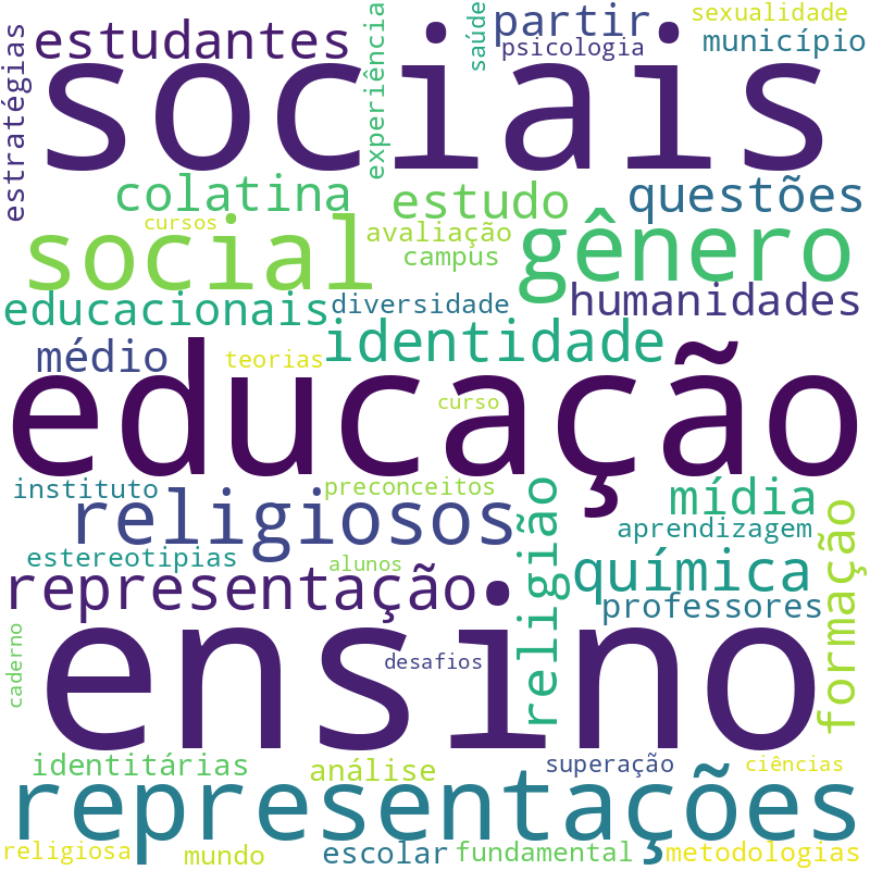 Nuvem de termos dos títulos das publicações