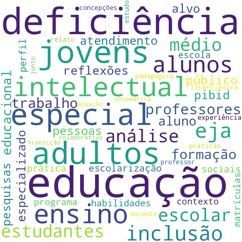 Nuvem de termos dos títulos das publicações