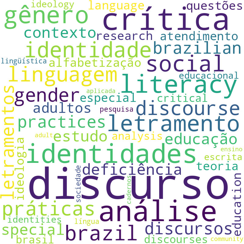 Nuvem de termos dos títulos das publicações
