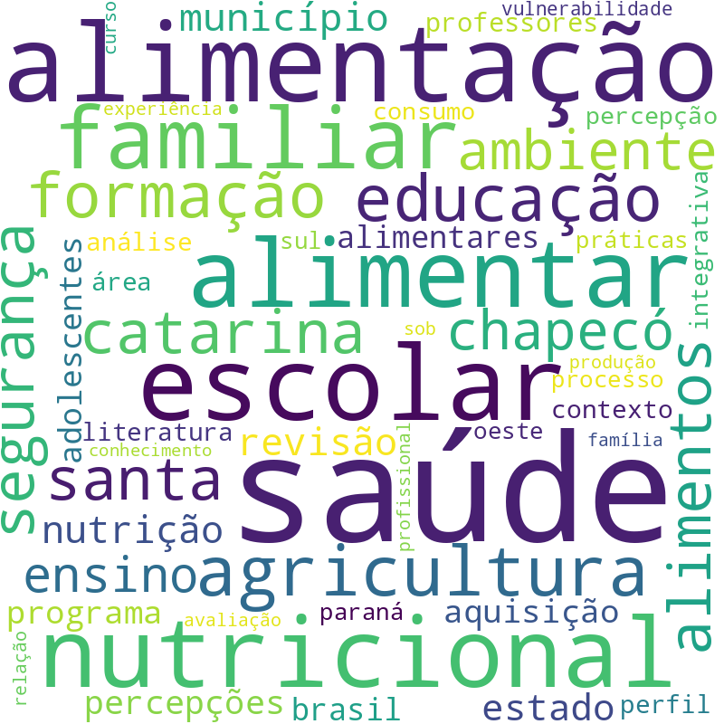 Nuvem de termos dos títulos das publicações