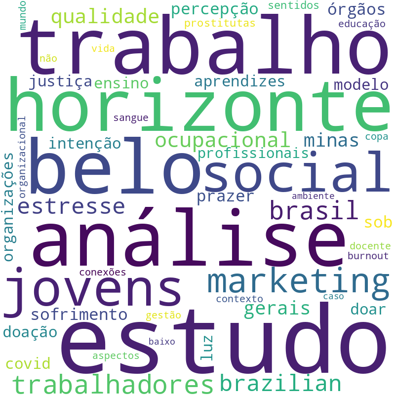 Nuvem de termos dos títulos das publicações