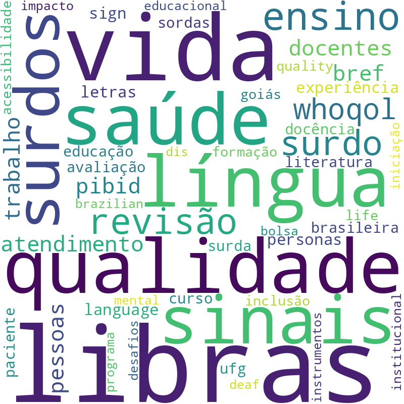 Nuvem de termos dos títulos das publicações