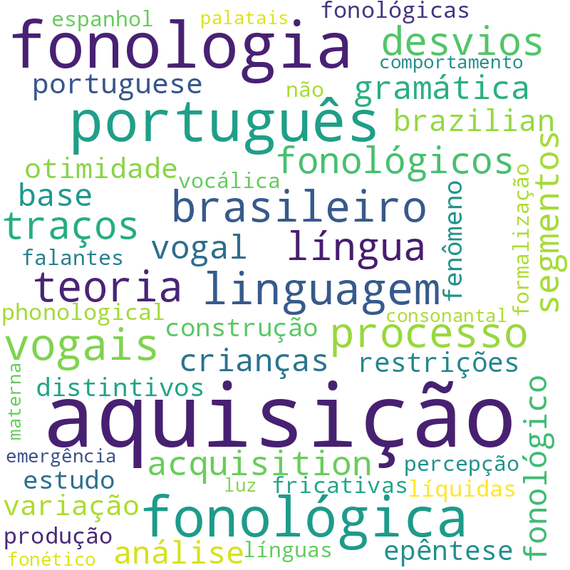 Nuvem de termos dos títulos das publicações