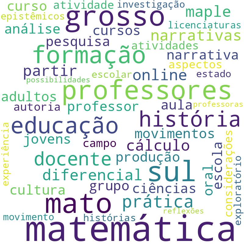 Nuvem de termos dos títulos das publicações