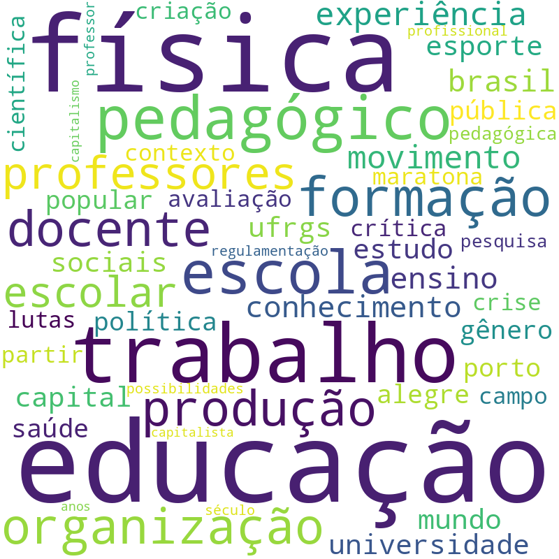 Nuvem de termos dos títulos das publicações