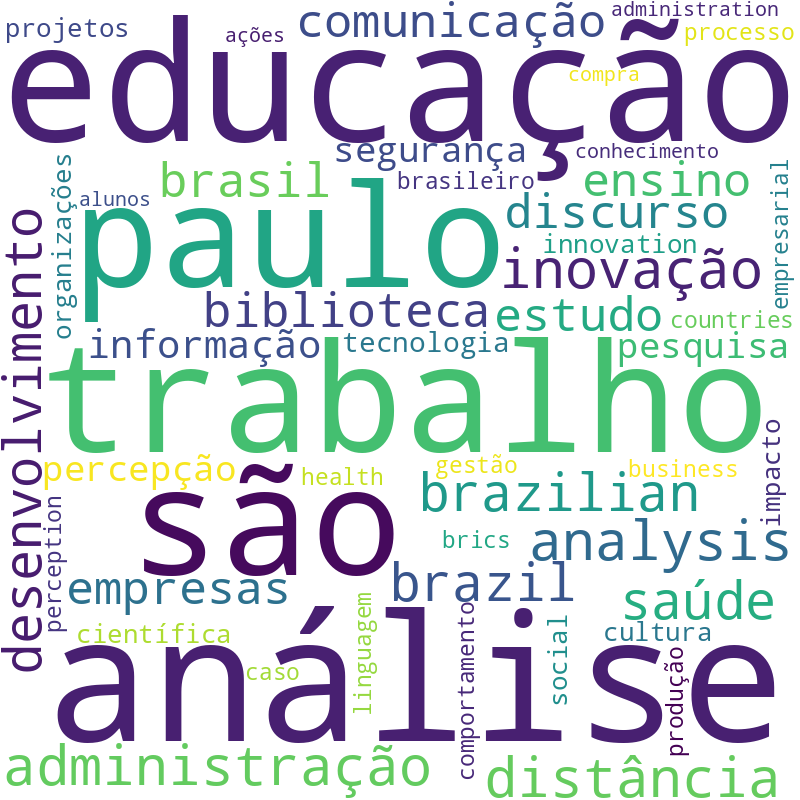 Nuvem de termos dos títulos das publicações