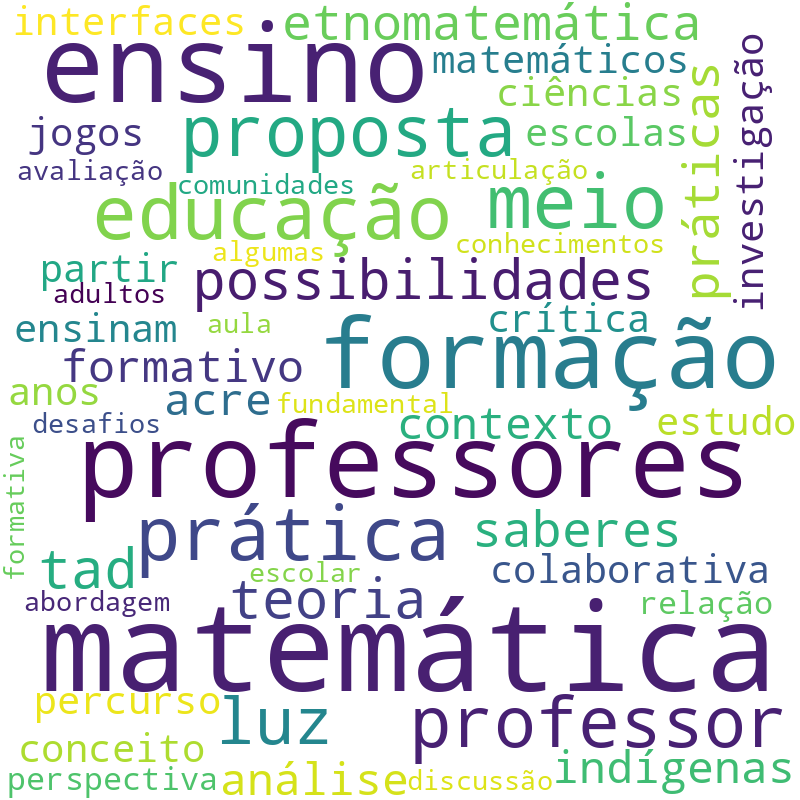 Nuvem de termos dos títulos das publicações