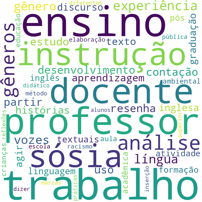 Nuvem de termos dos títulos das publicações