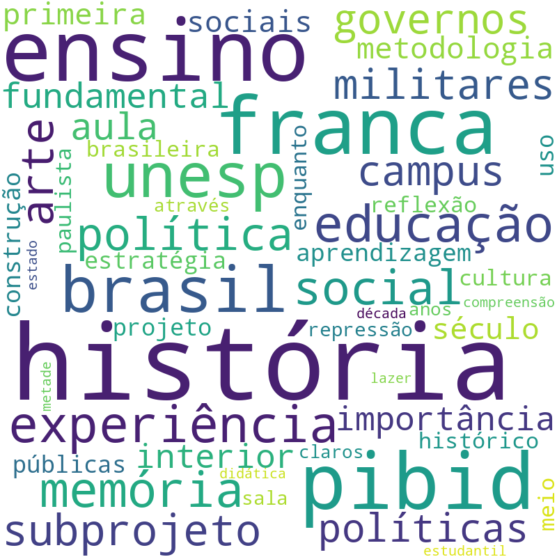 Nuvem de termos dos títulos das publicações
