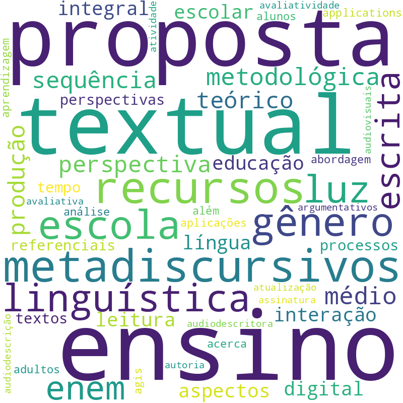 Nuvem de termos dos títulos das publicações