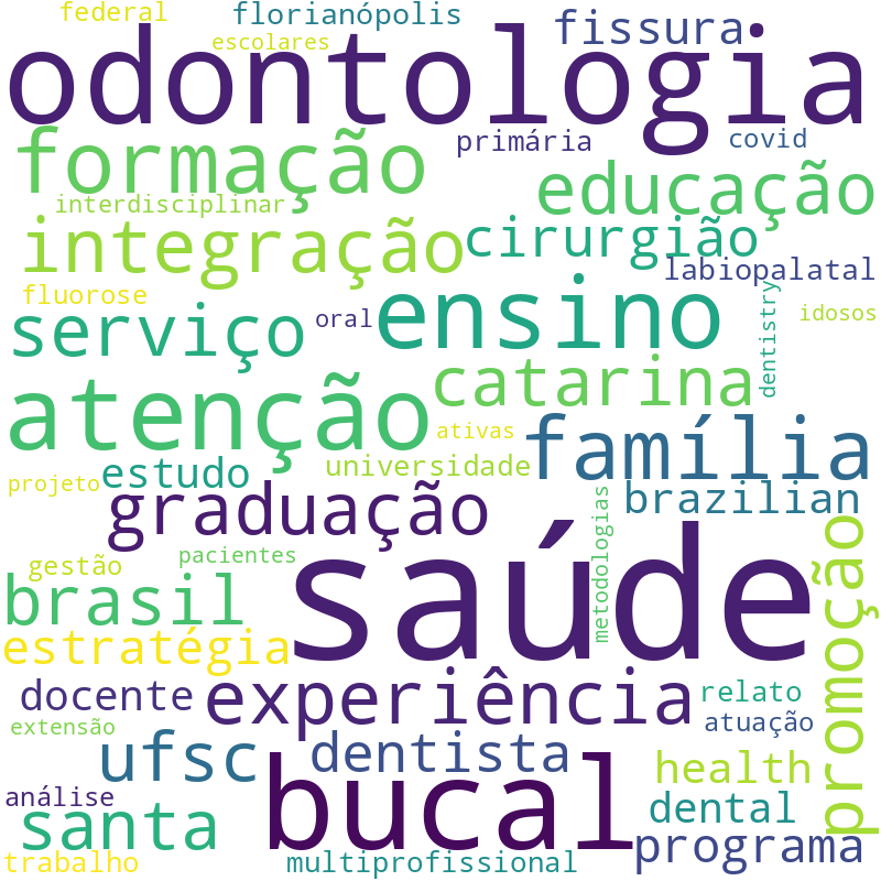 Nuvem de termos dos títulos das publicações