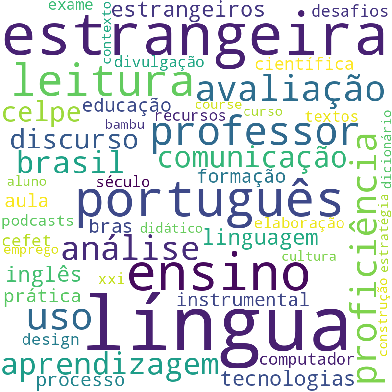 Nuvem de termos dos títulos das publicações