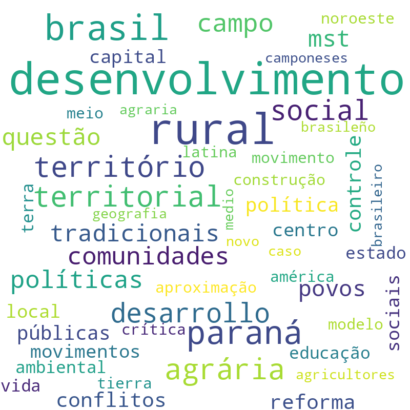 Nuvem de termos dos títulos das publicações